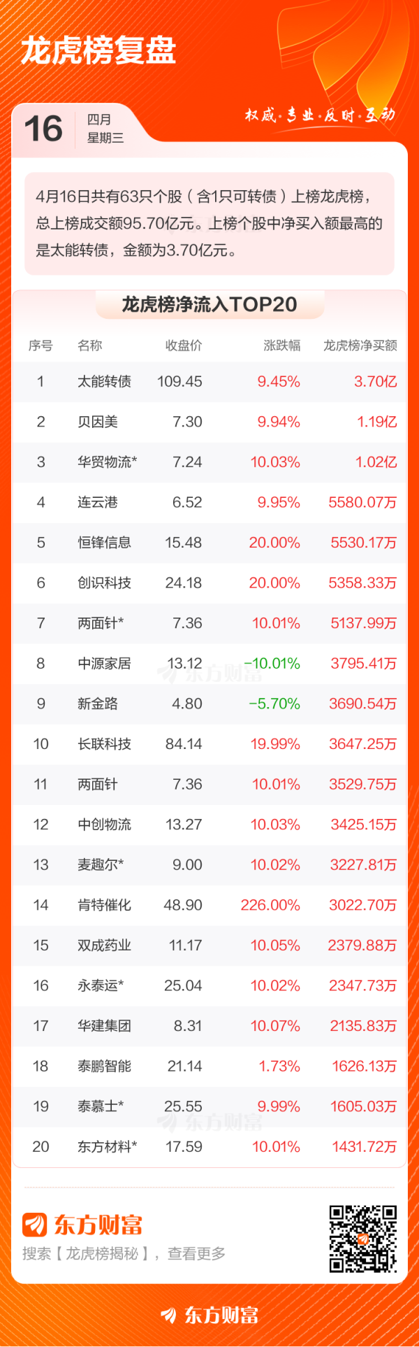 港联证券 4月16日龙虎榜复盘