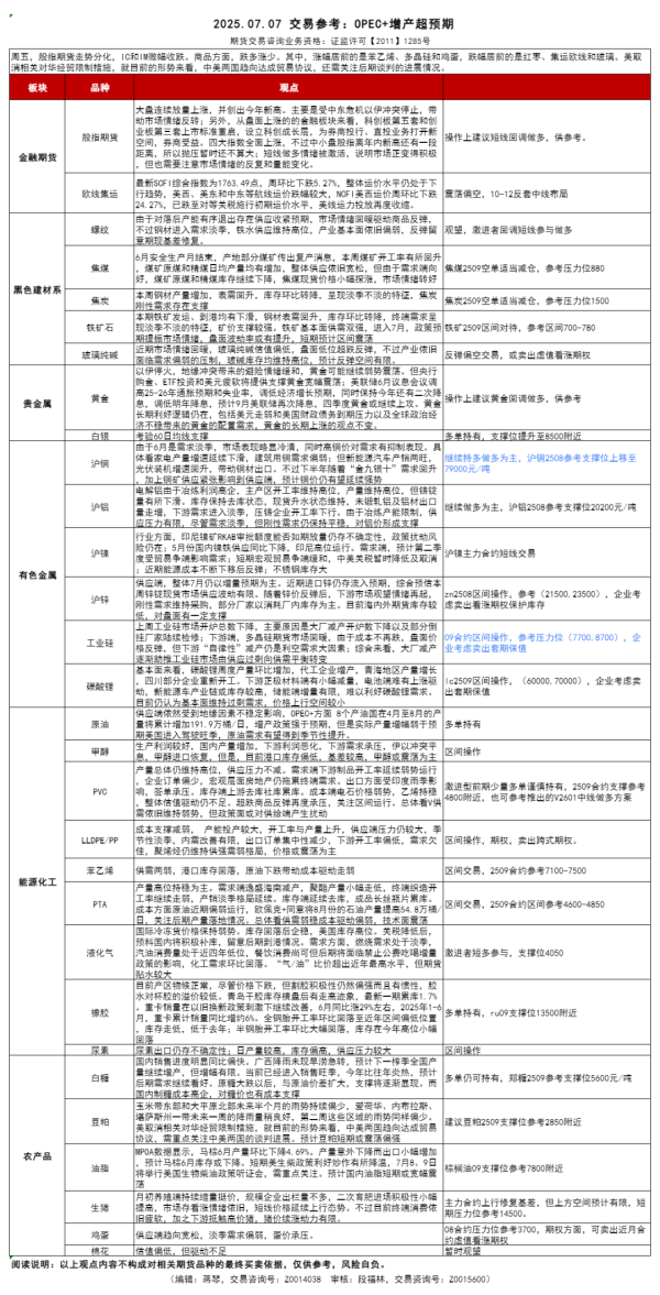 光大e配 【交易参考】7.7：OPEC+增产超预期