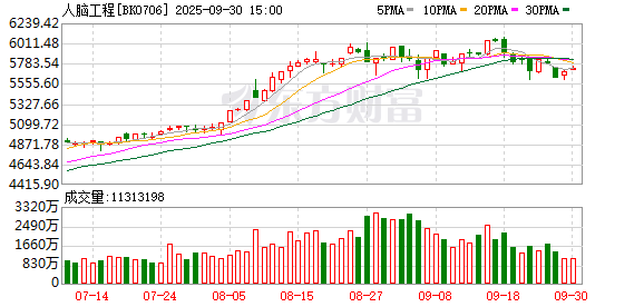 融智和 打破进口依赖！国产脑机接口芯片实现新突破！